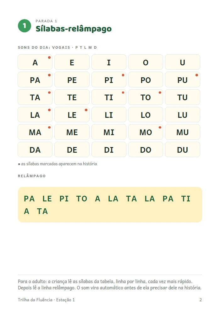 Página Sílabas-relâmpago do livro 1